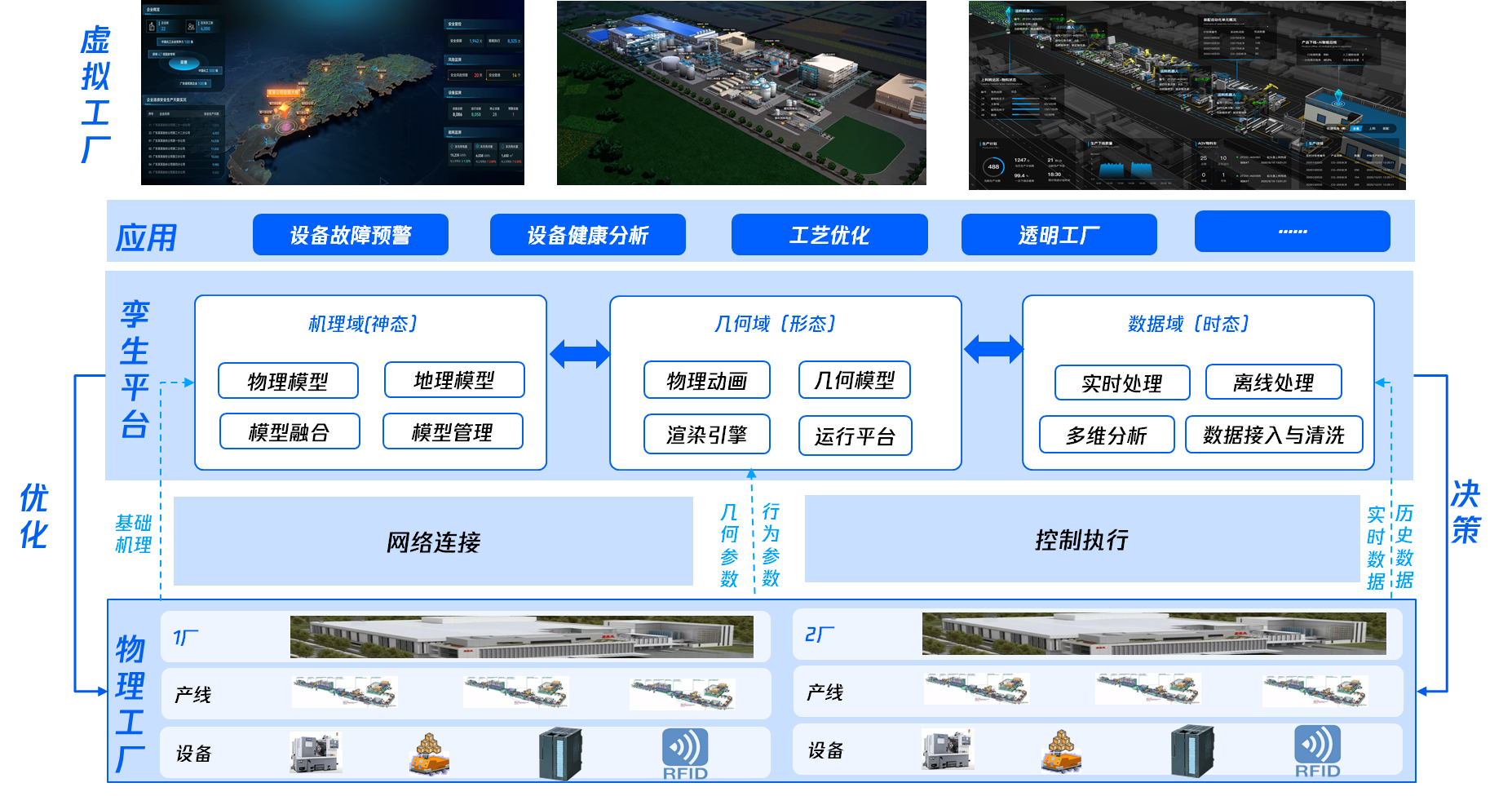 工业互联网平台应用场景