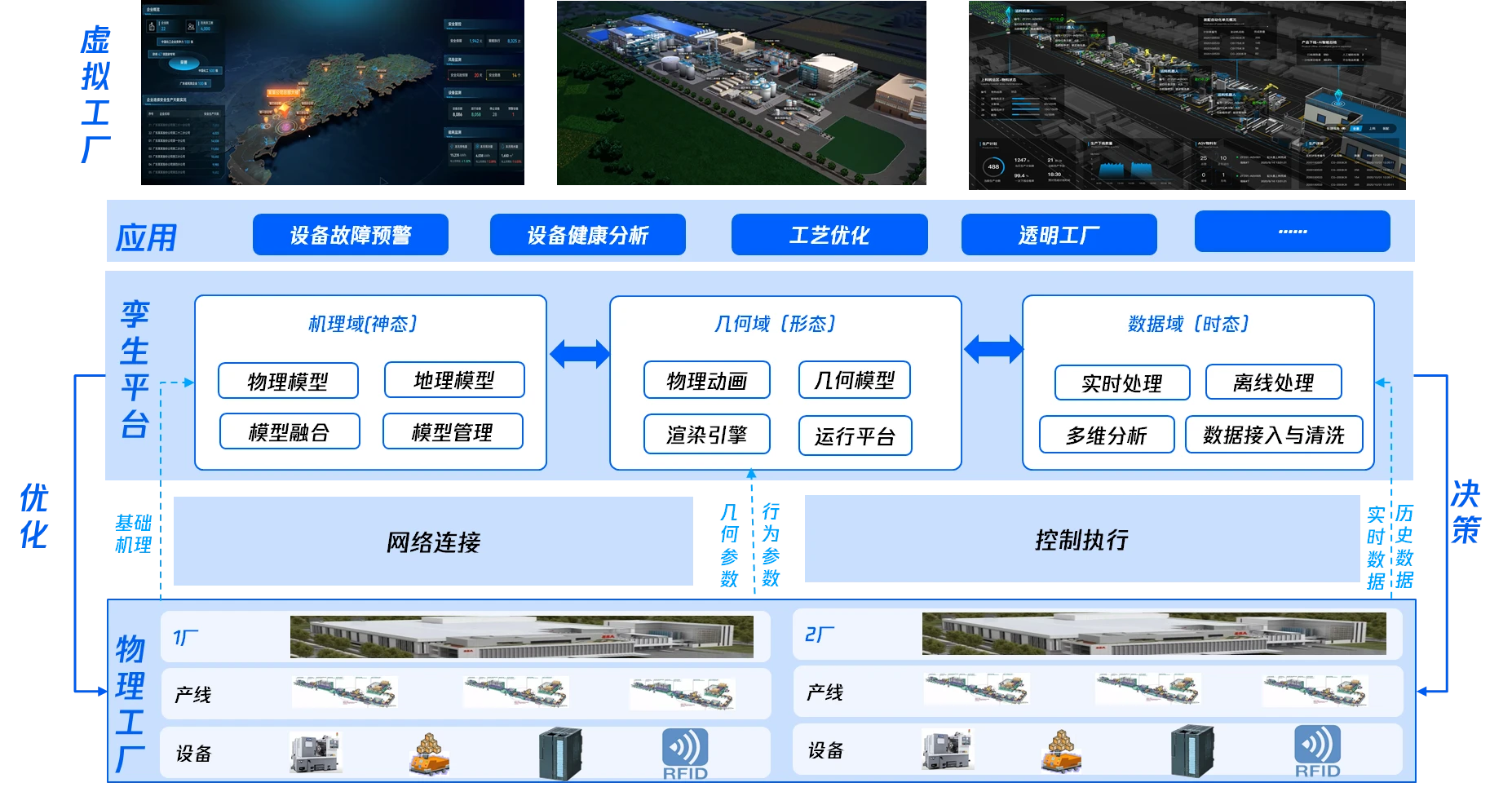 工业互联网平台应用场景